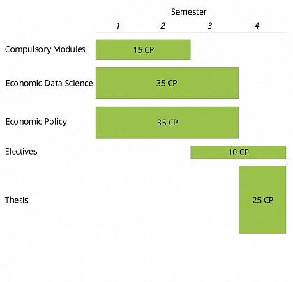 Program Structure