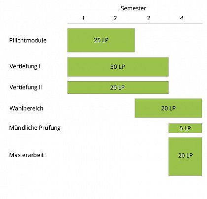 Ablaufplan MSc ATF