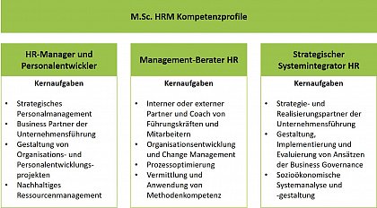 MSc HRM Berufsperspektiven
