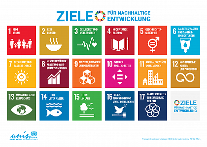 Sustainable Development Goals Bildquelle: UNRIC