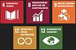 SDG 4,8,9,12,13, Bildquelle: UNRIC