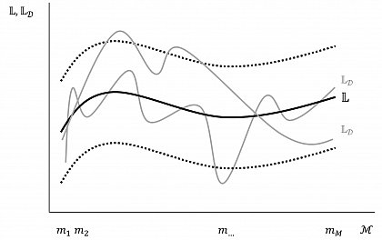 Statistical Learning